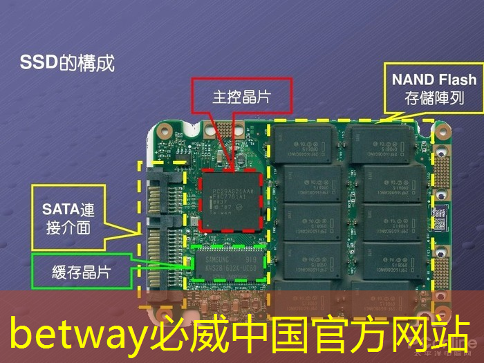 betway必威:互聯網工業體現在哪里了 betway必威:互聯網工業體現在哪里了