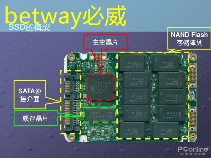 betway必威西漢姆聯官網:智慧城市攝影設計理念是什么 betway必威西漢姆聯官網:智慧城市攝影設計理念是什么